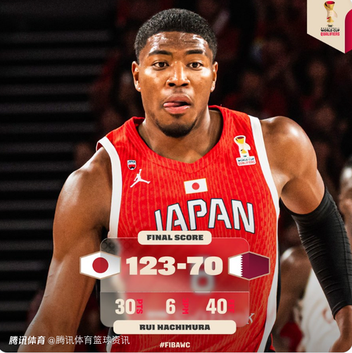 RS: Rui Hachimura: ভবিষ্যতেও Japan পুরুষ বাস্কেটবল দলের হয়ে খেলব, বাস্কেটবল নিজেই খুব আনন্দের কাজ